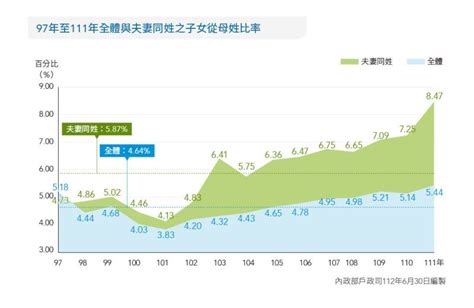 全國姓名查詢|全國姓名統計分析出爐 「婷婷」為疊字名字之冠